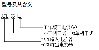 输入输出电抗器-型号及含义.png